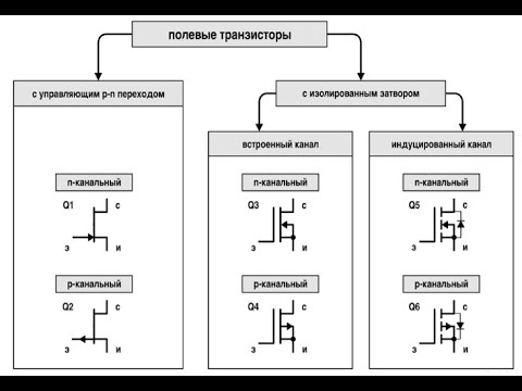 Видео: Полевые транзисторы