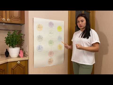 Видео: Дерево Сефирот. Движение энергии от идеи до материализации.