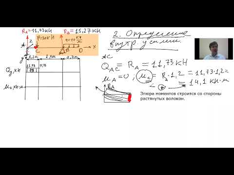 Видео: Изгиб. Эпюры Q и М. Шарнирно-опёртая балка с консолью.