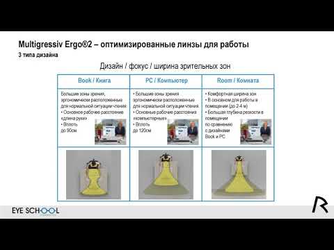 Видео: Multigressiv Ergo® 2 – оптимизированные офисные линзы для комфортной работы вблизи