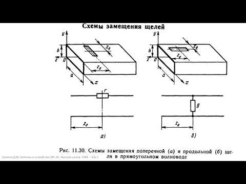 Видео: 11.10 Волноводно-щелевые антенные решетки