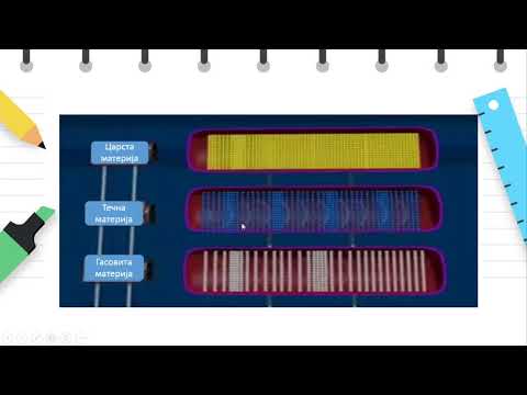 Видео: IV одделение - Природни науки - Создавање музика