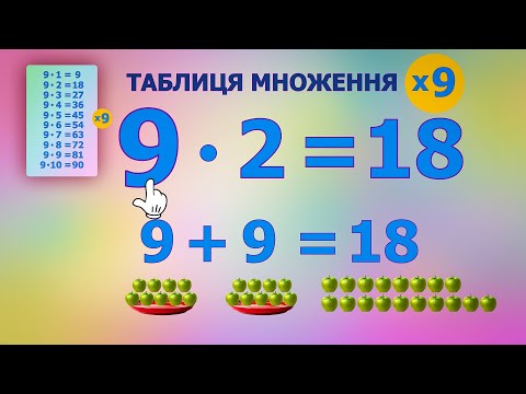 Видео: ТАБЛИЦЯ МНОЖЕННЯ на 9. Що таке МНОЖЕННЯ ЧИСЕЛ.
