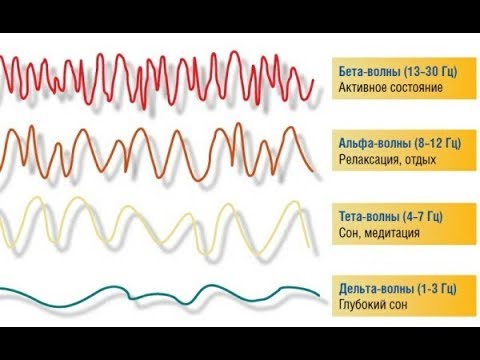 Видео: Олег Бахтияров. Интервью. Психонетика и технологии Будущего