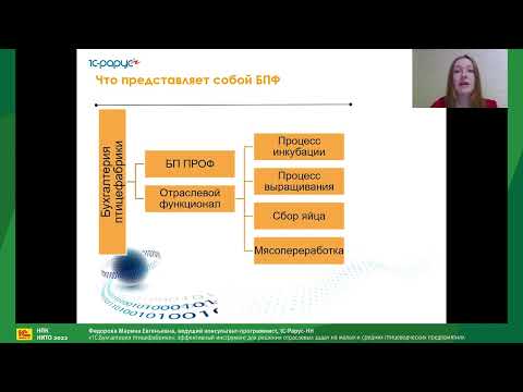 Видео: "1С:Бухгалтерия птицефабрики": эффективный инструмент для решения отраслевых задач.