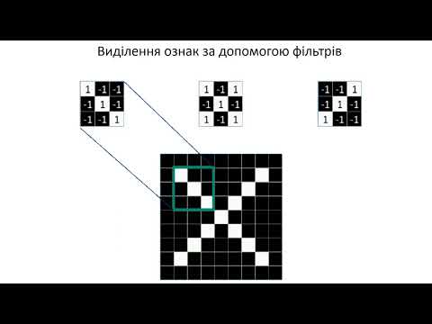 Видео: 3. Згорткові нейронні мережі