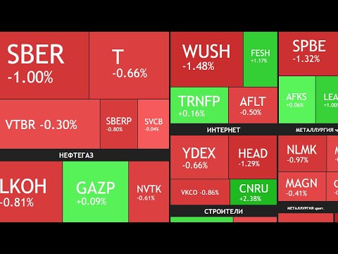 Видео: ⚡️6 Ноября ► Коррекция продолжается / Про налоги / Новости и отчеты ► ЧТО С АКЦИЯМИ СЕГОДНЯ