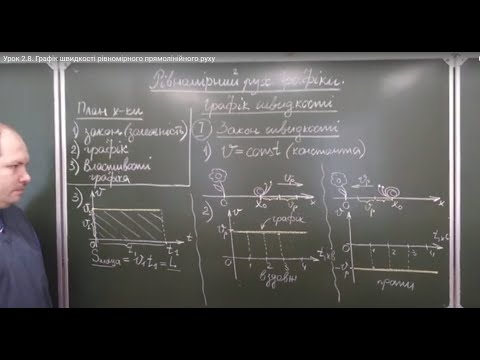 Видео: Урок 2.8.  Графік швидкості рівномірного прямолінійного руху