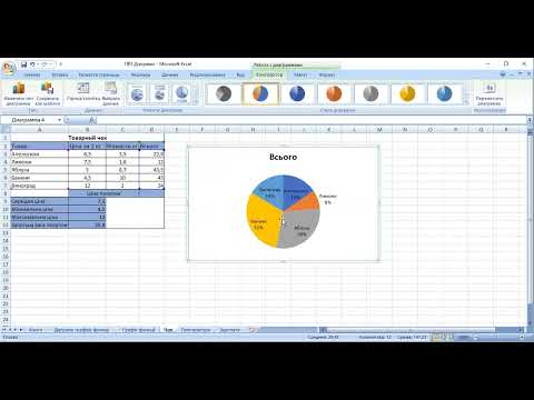 Видео: Відео уроки Електронні таблиці Excel Діаграма за 2 хвилини