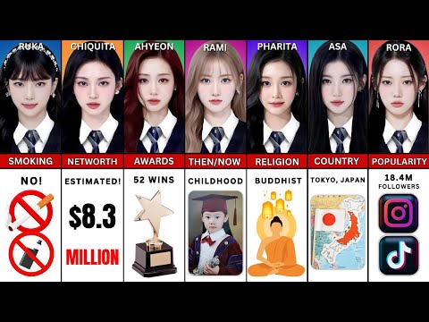 Видео: Сравнение всех участников BABYMONSTER