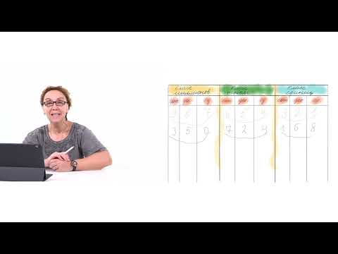 Видео: Многозначные числа. Как читать и записывать. Классы и разряды числа