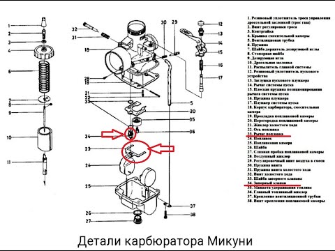 Видео: Снегоход Буран Mikuni VM34-614 собираю, настраиваю, регулирую карбюратор. @Pavel_SIBERIA