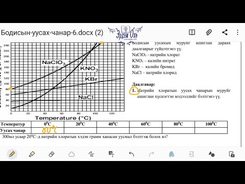 Видео: Уусах чанарын бодлого #Part:1
