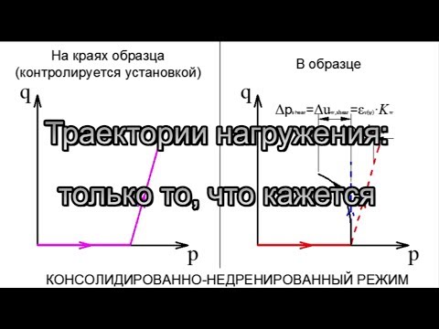 Видео: Траектории нагружения: только то, что кажется