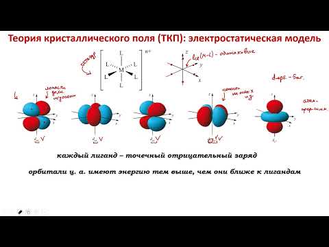 Видео: Телешкола | Химия | Применение ТКП, эффект Яна-Теллера