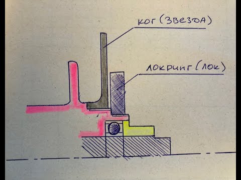 Видео: Почему откручивается ког и как от этого избавиться.