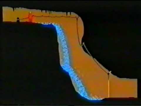 Видео: Техника SRT. Часть 1/8