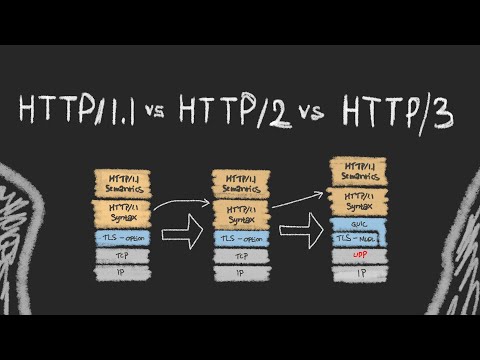 Видео: HTTP/1 vs HTTP/2 vs HTTP/3 | IT-История