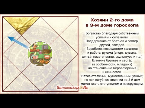 Видео: Хозяин 2-го дома в 3-м доме гороскопа - результаты