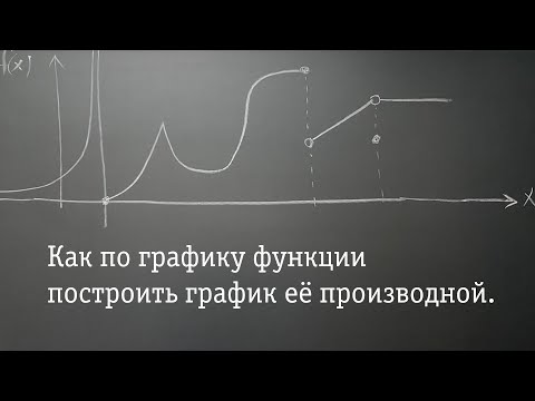 Видео: Как по графику функции построить график её производной.