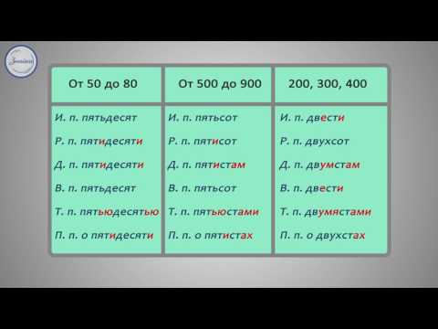 Видео: Русский язык  10 класс. Склонение числительных