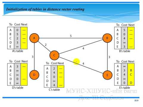 Видео: Компьютерийн сүлжээний үндэс - Чиглүүлэлт [6/14] - Танхимаар#2