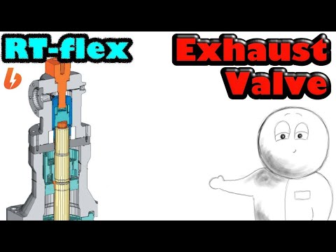 Видео: RT-flex. Выхлопной клапан двигателя Sulzer RT-flex 11. Как разобрать, что делать, что измерять.