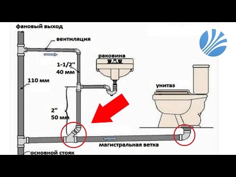 Видео: Прокладка труб канализации -  Уклоны, соединения, диаметр и многое другое.