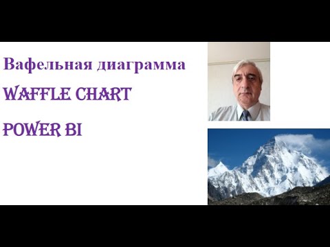 Видео: Вафельная диаграмма показывает  процент выполнения #ВафельнаяДиаграмма #WaffleChart