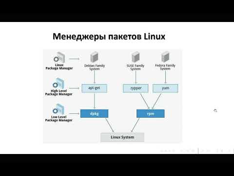 Видео: Linux: менеджеры пакетов