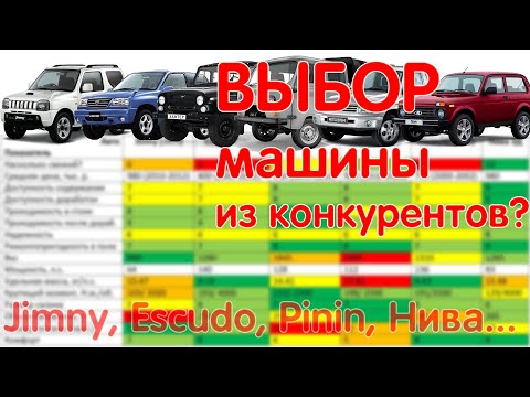 Видео: ВЫБОР АВТО среди Конкурентов. SUZUKI Jimny, Escudo, MMC Pinin или  Нива 3Д? Какие КРИТЕРИИ учесть?