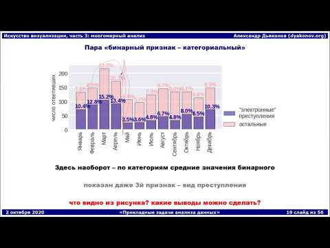 Видео: ПЗАД2020. Лекция 8. CASE: задача о пробках