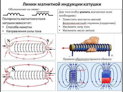 Видео: Рассмотрение темы: "Магнитное поле катушки"