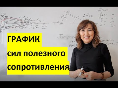 Видео: ЛЕКЦИЯ #6. ТММ. График изменения сил полезного сопротивления.