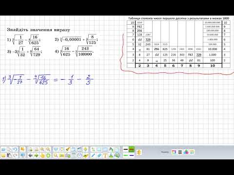 Видео: Як рахувати корінь n-го степеня з дробів ?