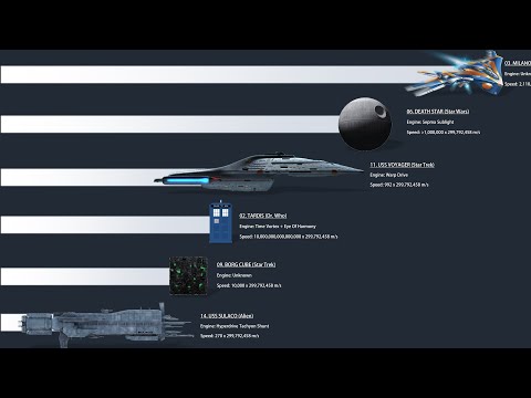 Видео: 15 самых быстрых космических кораблей в фантастике