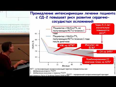 Видео: Глинкина И.В., Современные подходы к терапии больнного сахарным диабетом 2 типа...