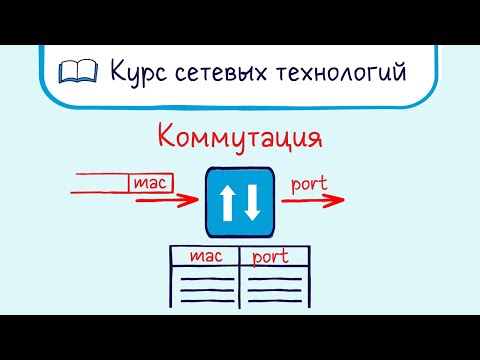 Видео: Тема 10. Коммутация. Как работает коммутатор.