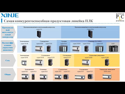 Видео: Вебинар  08.08.2024 «ПЛК XINJE на платформе CODESYS»
