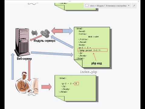 Видео: #1 PHP Уровень 1. Основы создания сайтов.