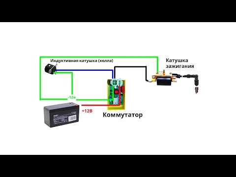 Видео: ПРОСТАЯ ПРОВОДКА ДЛЯ МОТОЦИКЛА / ИЛИ КАК УБРАТЬ ОГРАНИЧЕНИЕ ОБОРОТОВ