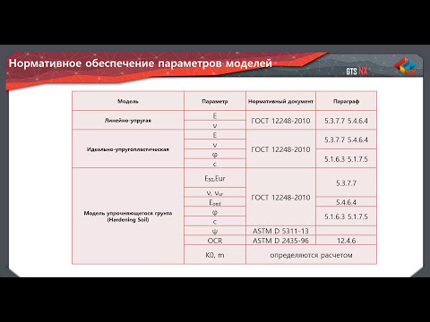 Видео: Курс по работе в midas GTS NX 2017: Занятие 1