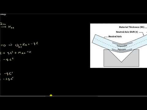 Видео: Задача 1. Статически определимая плоская рама