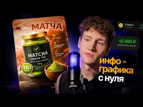 Видео: ИНФОГРАФИКА с нуля. ДИЗАЙН КАРТОЧКИ ТОВАРА в Photoshop