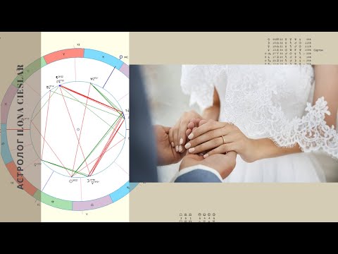 Видео: Астрология, брак. Когда я выйду замуж? Прогностика брака: дирекции , соляры. Брак в натальной карте