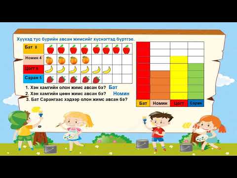 Видео: Өгөгдөлтэй ажиллах