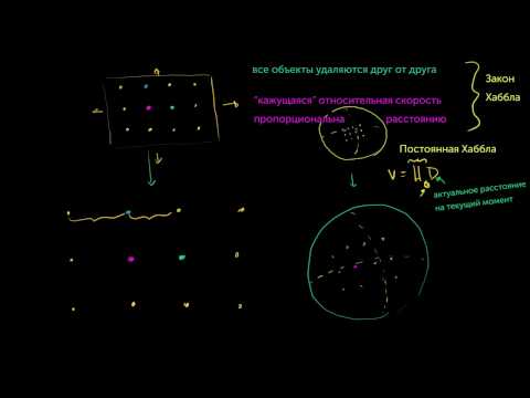 Видео: Закон Хаббла (видео 18) | Масштабы Вселенной | Космология и Астрономия