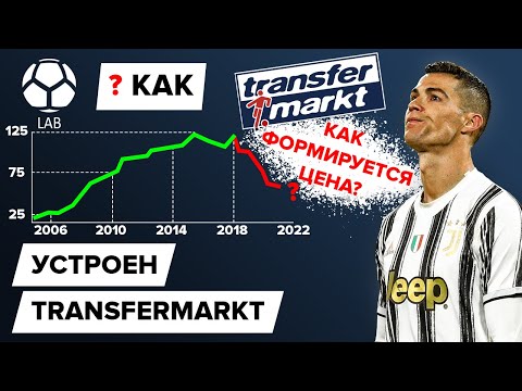 Видео: Как устроен Transfermarkt? Как формируется цена на игрока? | Интервью с сотрудником