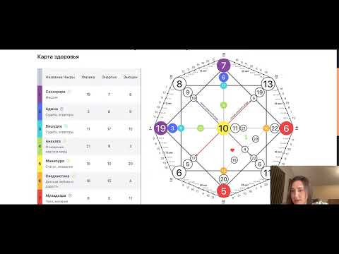 Видео: РАЗБОРЫ МАТРИЦЫ СУДЬБЫ