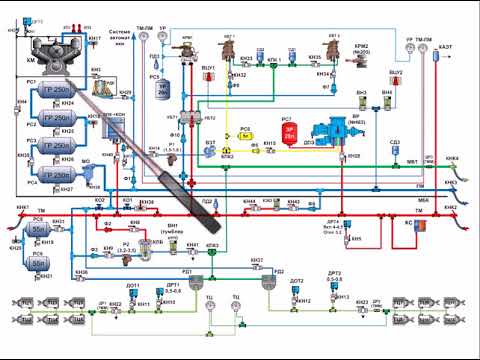 Видео: Пневматическая схема ТЭМ18ДМ Зарядка ПМ и ТМ